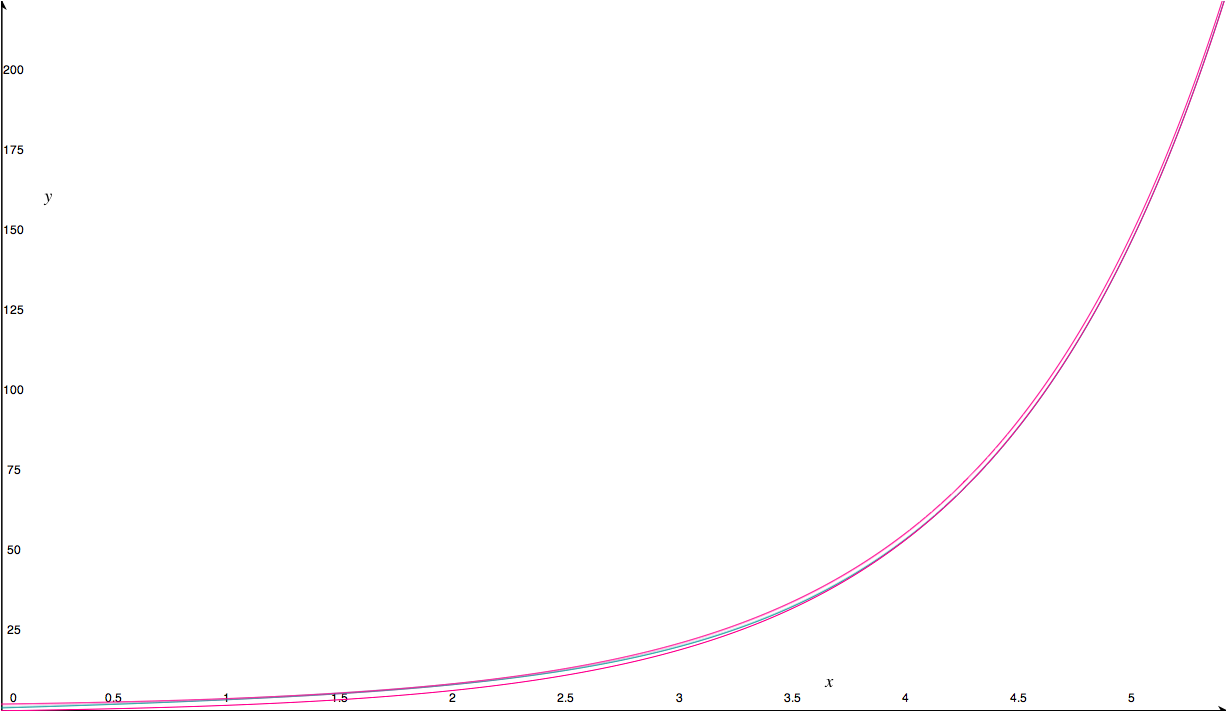 Graph of e^x+sin(x), very zoomed out